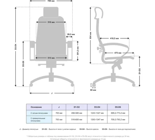 Ղեկավարի աթոռ Metta, Samurai K-2.041 MPES/շագ. - Image 3